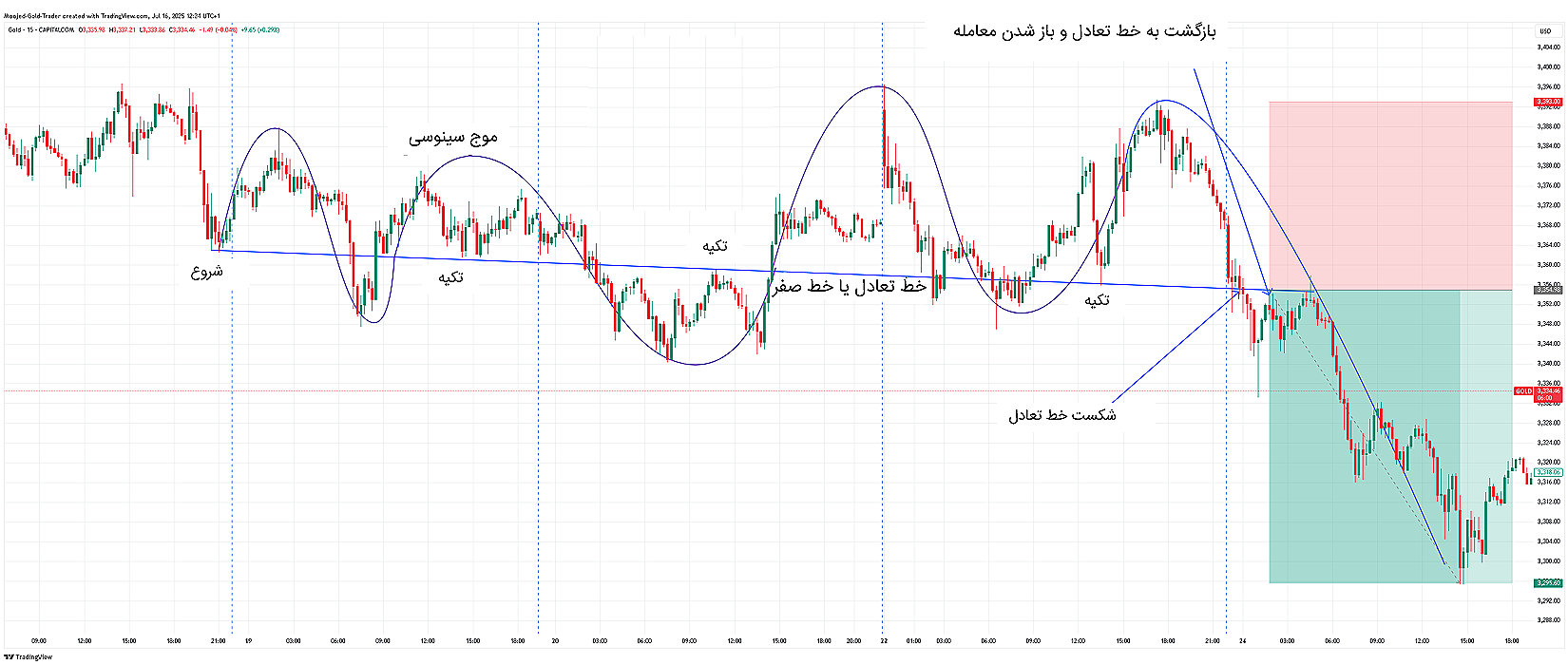 تصویر جزئیات رنج خنثی